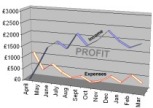 Profits you could be making reselling hosting